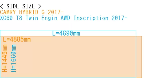 #CAMRY HYBRID G 2017- + XC60 T8 Twin Engin AWD Inscription 2017-